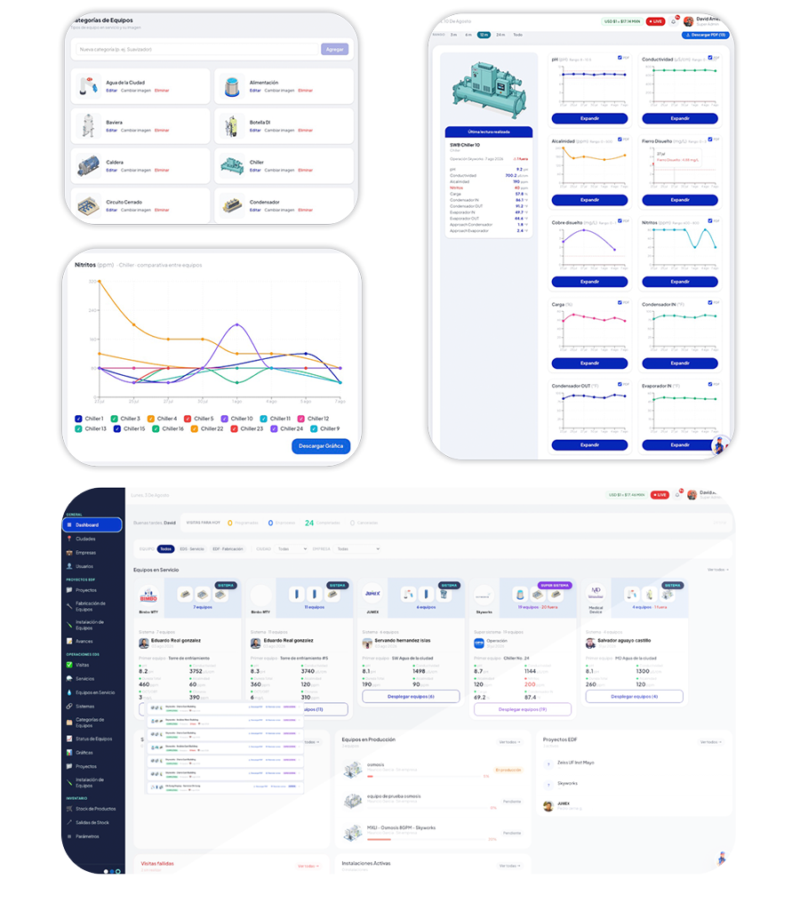 Water Control Manager en escritorio y móvil