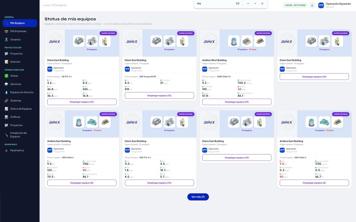 Portal del cliente: status de sus equipos