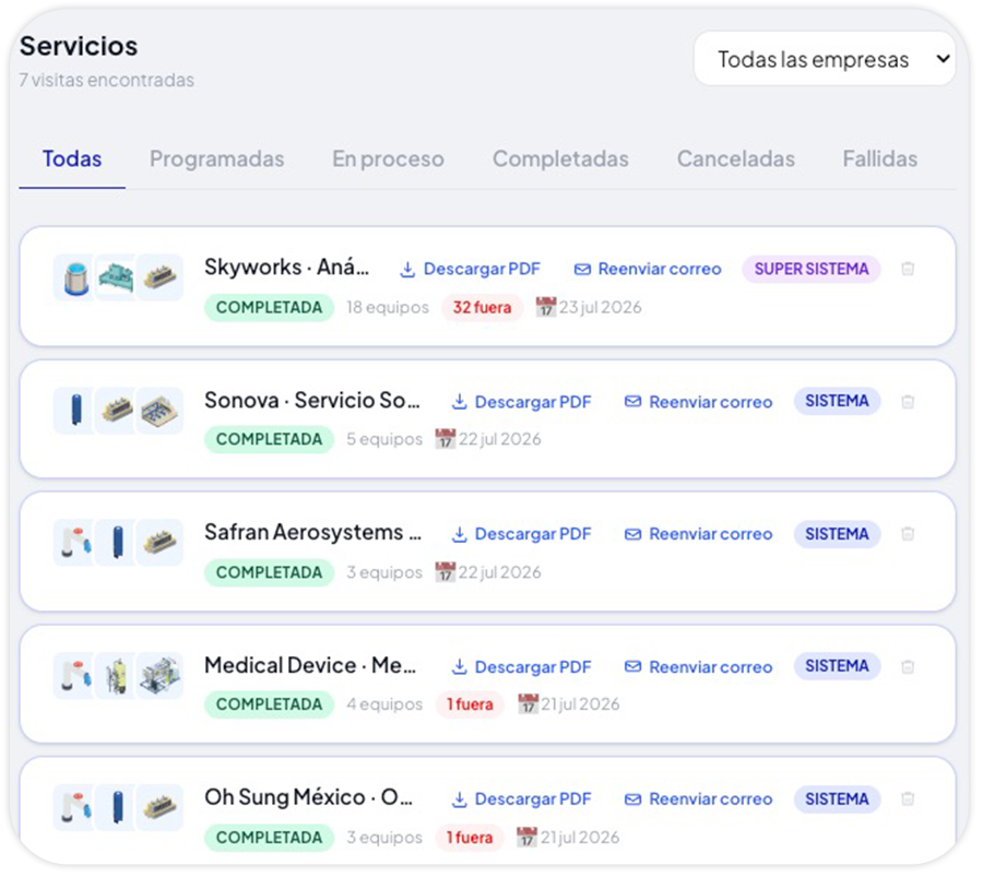 Servicios, visitas y reportes